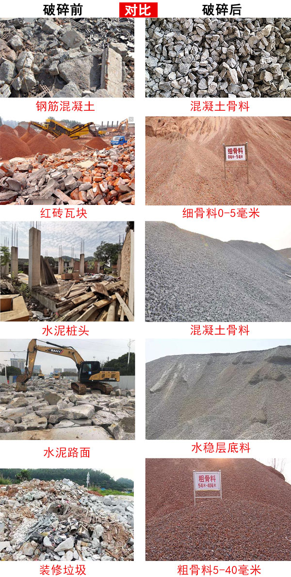 破碎機